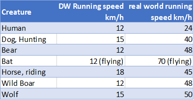 speed discrepancies.png